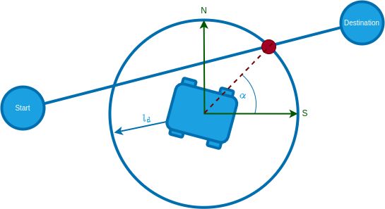 Pure Pursuit Algorithm