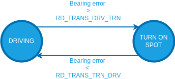 Differential state machine