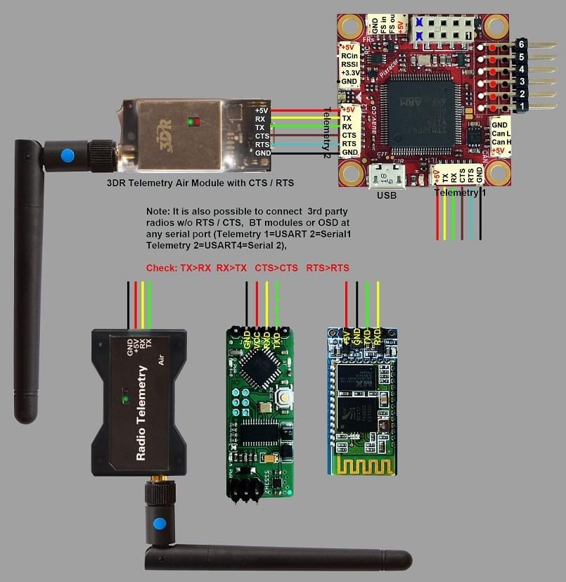 Pixracer external telemetry options