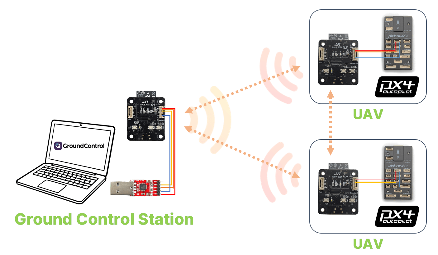 J.Fi Wireless Telemetry Broadcast Communication