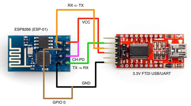 esp8266 flashing