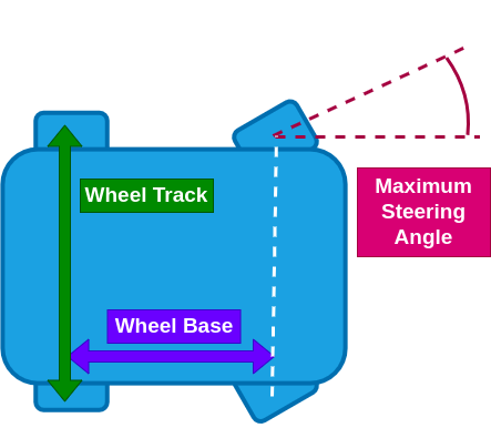 Geometric parameters