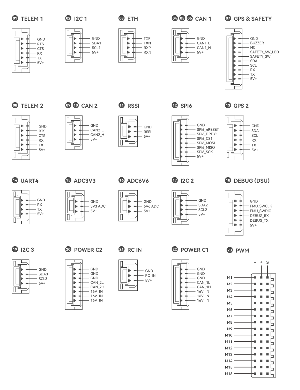 CUAV X25-SUPER Pinout_02